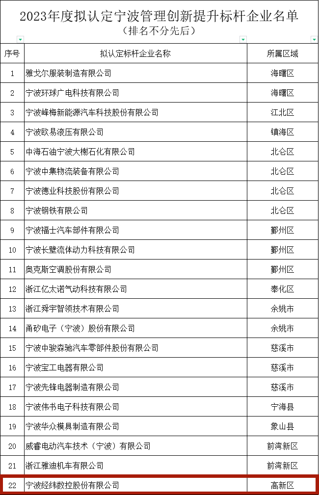 AG真人·国际(中国游)平台官方网站